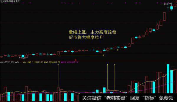 股票量价关系图示分析