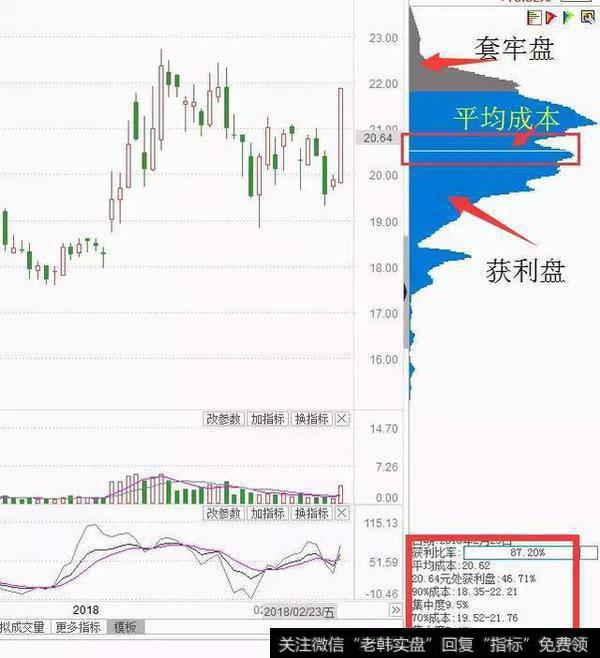 <a href='/lidaxiao/290031.html'>中国股市</a>最牛的人：选股前看一眼筹码分布，一出手就是强势股！