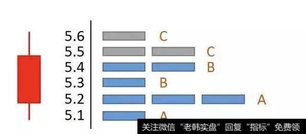 中国股市最牛的人：选股前看一眼筹码分布，一出手就是强势股！