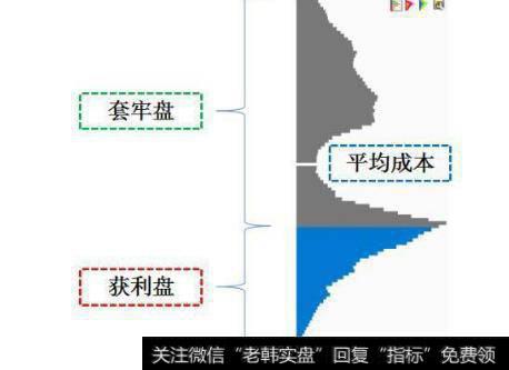 读懂筹码分布，在运用单阳不破战法，一旦学会，必定稳赢