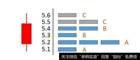 读懂筹码分布，在运用单阳不破战法，一旦学会，必定稳赢