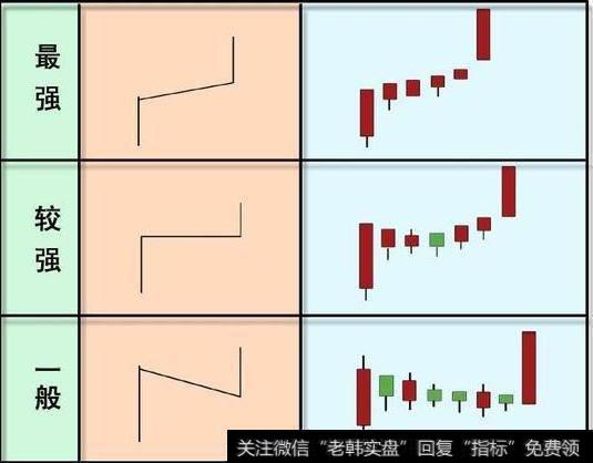 读懂筹码分布，在运用单阳不破战法，一旦学会，必定稳赢