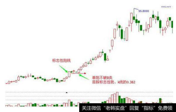 读懂筹码分布，在运用单阳不破战法，一旦学会，必定稳赢