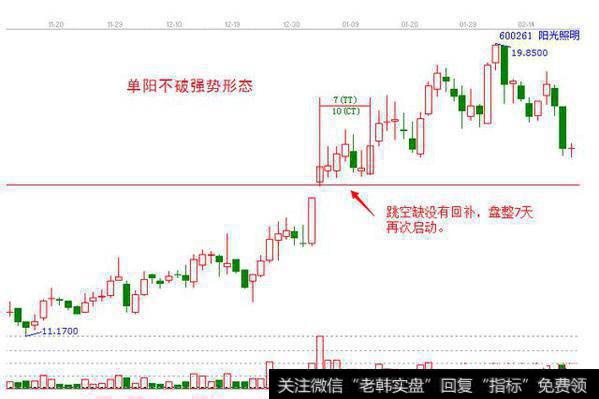 读懂筹码分布，在运用单阳不破战法，一旦学会，必定稳赢