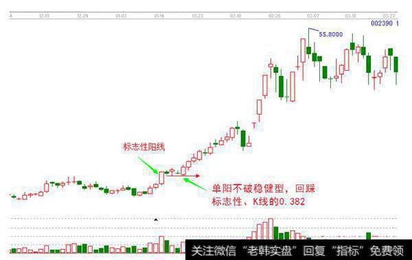 读懂筹码分布，在运用单阳不破战法，一旦学会，必定稳赢