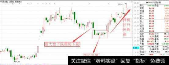 教你3招识别庄家吸筹洗盘，散户跟庄吃肉的日子就在眼前了！