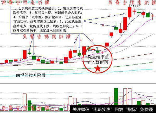 教你3招识别庄家吸筹洗盘，散户跟庄吃肉的日子就在眼前了！