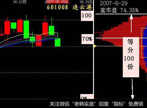 一口气看懂筹码分布，散户就能跟庄大口吃肉！