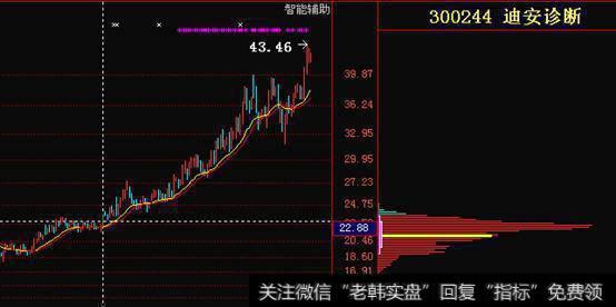 一口气看懂筹码分布，散户就能跟庄大口吃肉！