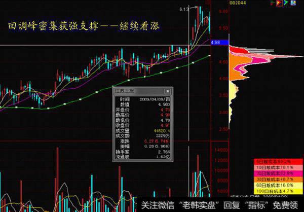 一口气看懂筹码分布，散户就能跟庄大口吃肉！