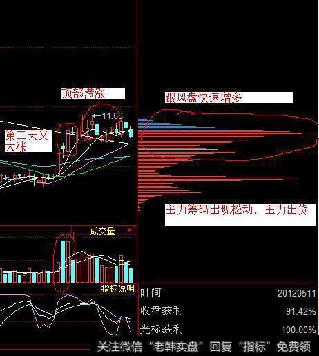 一口气看懂筹码分布，散户就能跟庄大口吃肉！