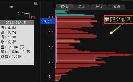 一口气看懂筹码分布，散户就能跟庄大口吃肉！