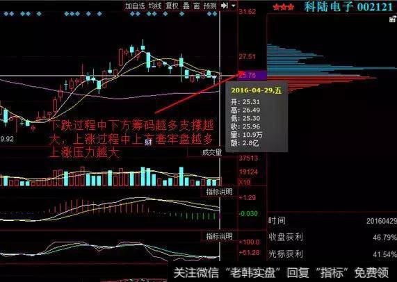 一位顶级游资大佬赠言：读懂筹码分布，就等于读懂中国股市