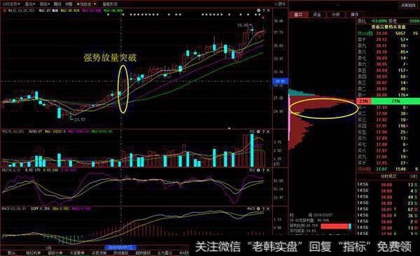 一位顶级游资大佬赠言：读懂筹码分布，就等于读懂中国股市