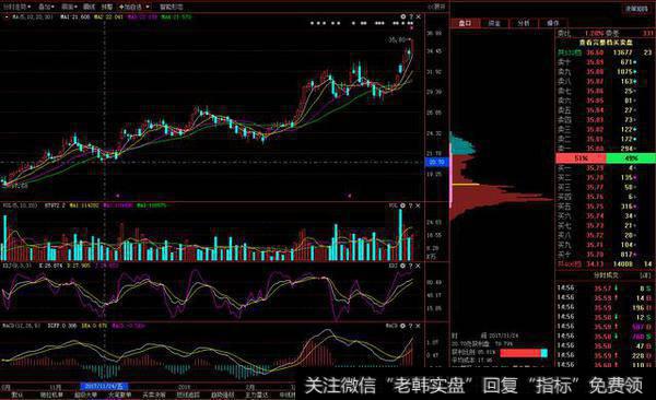 一位顶级游资大佬赠言：读懂筹码分布，就等于读懂中国股市