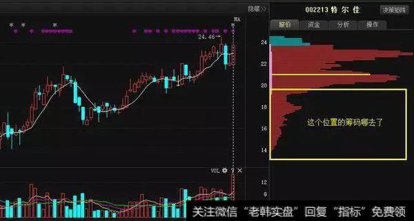 一位顶级游资大佬赠言：读懂筹码分布，就等于读懂中国股市