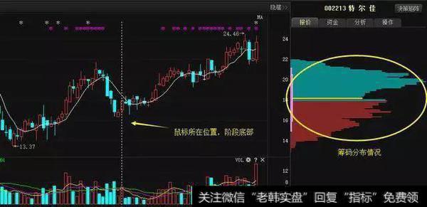 一位顶级游资大佬赠言：读懂筹码分布，就等于读懂中国股市