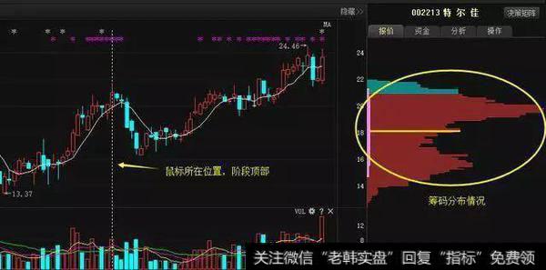 一位顶级游资大佬赠言：读懂筹码分布，就等于读懂中国股市