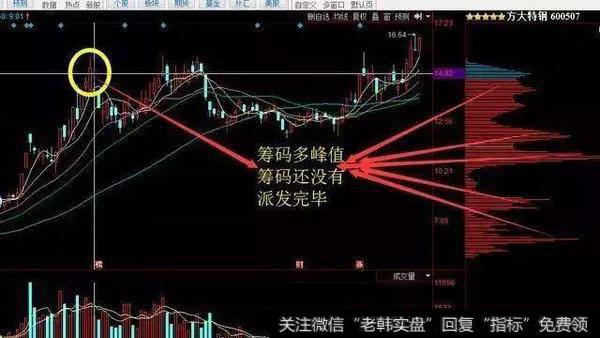 中国股市最挣钱的跟庄铁律——筹码分布读懂股票的大起大落！