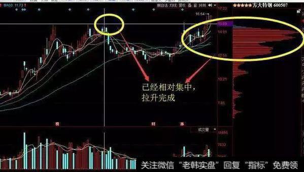 中国股市最挣钱的跟庄铁律——筹码分布读懂股票的大起大落！
