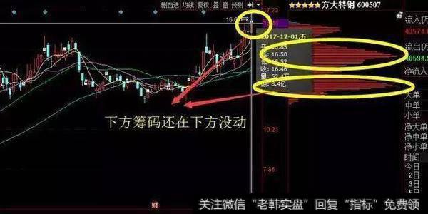 中国股市最挣钱的跟庄铁律——筹码分布读懂股票的大起大落！