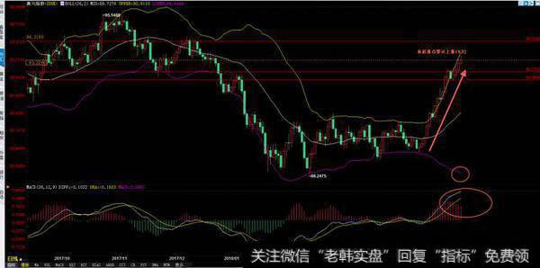 美元指数还能“飞”多远，斐波那契数列道出玄机