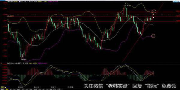 美元指数还能“飞”多远，斐波那契数列道出玄机