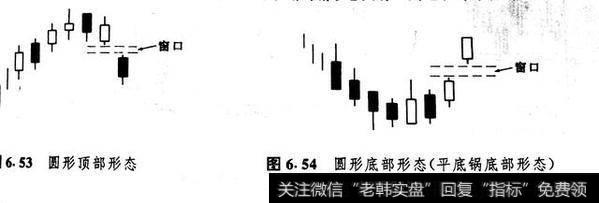 第16节-<a href='/caijunyi/290233.html'>股市</a>学习蜡烛线技术--圆形顶部形态和平底锅底部形态