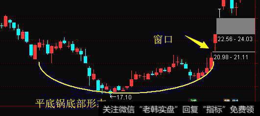 第16节-股市学习蜡烛线技术--圆形顶部形态和平底锅底部形态