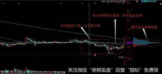 一旦低位横盘的股票放量突破，大胆满仓抄底，庄家抬轿直线飙升