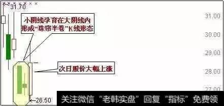 一旦低位横盘的股票放量突破，大胆满仓抄底，庄家抬轿直线飙升