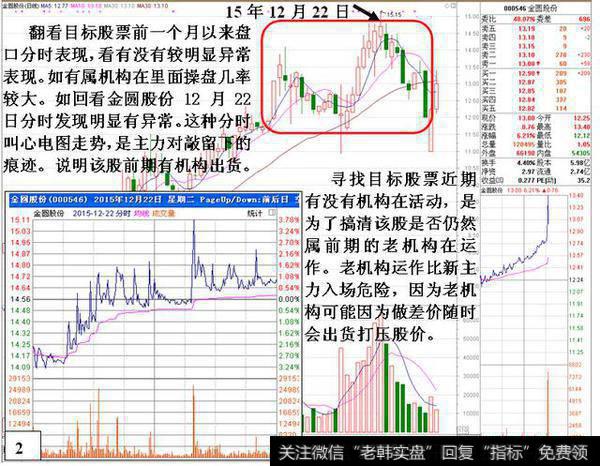 一旦低位横盘的股票放量突破，大胆满仓抄底，庄家抬轿直线飙升