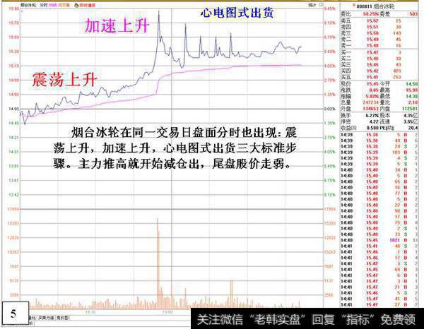 一旦低位横盘的股票放量突破，大胆满仓抄底，庄家抬轿直线飙升