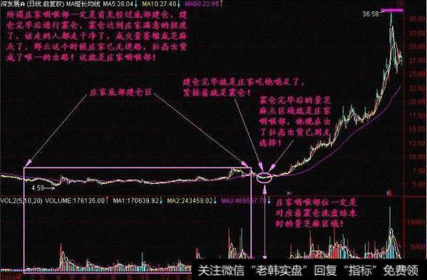 一旦低位横盘的股票放量突破，大胆满仓抄底，庄家抬轿直线飙升