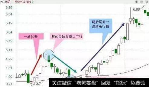 散户的“生存技巧”，<a href='/cgjq/289663.html'>抄底技巧</a>，看懂你就离高手不远了