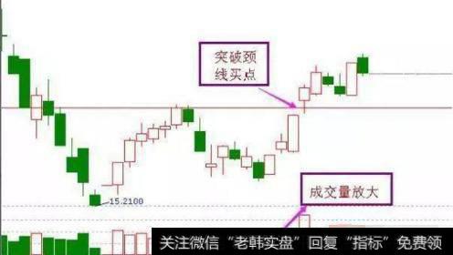 散户的“生存技巧”，抄底技巧，看懂你就离高手不远了