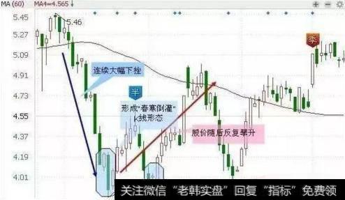 散户的“生存技巧”，抄底技巧，看懂你就离高手不远了