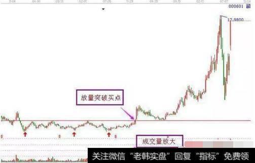 散户的“生存技巧”，抄底技巧，看懂你就离高手不远了