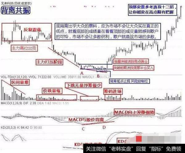 散户的“生存技巧”，抄底技巧，看懂你就离高手不远了