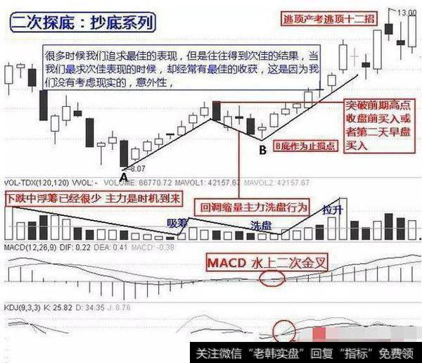 散户的“生存技巧”，抄底技巧，看懂你就离高手不远了