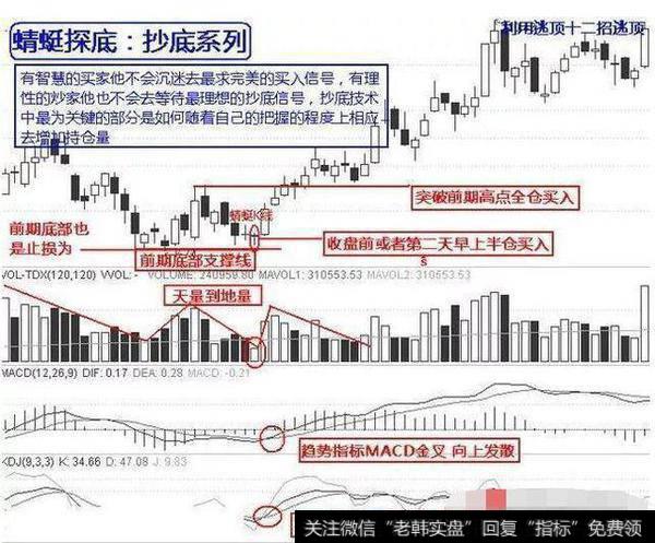 散户的“生存技巧”，抄底技巧，看懂你就离高手不远了