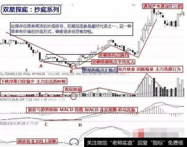 散户的“生存技巧”，抄底技巧，看懂你就离高手不远了