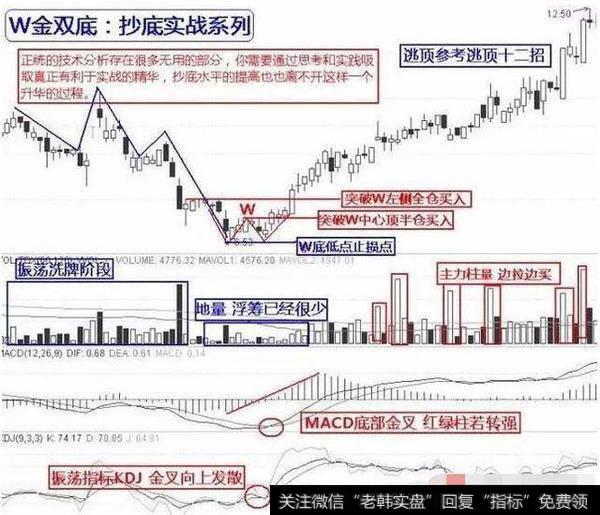 散户的“生存技巧”，抄底技巧，看懂你就离高手不远了