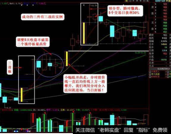 一位顶级操盘手的良心告诫：这样抄底才正确，看过的人都赚翻了