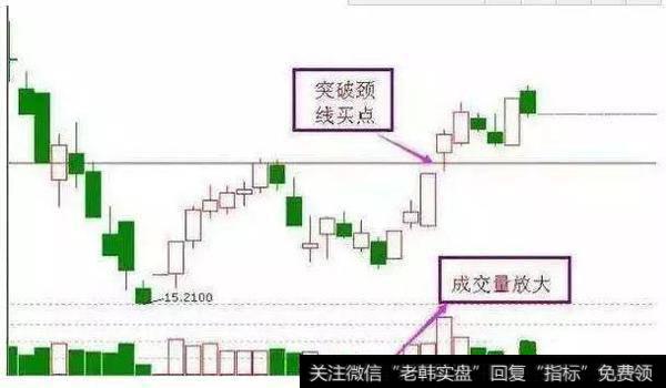 散户日夜追寻的抄底灵魂精髓，招招直击大牛，学会赚钱能力大爆发