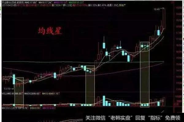 散户日夜追寻的抄底灵魂精髓，招招直击大牛，学会赚钱能力大爆发