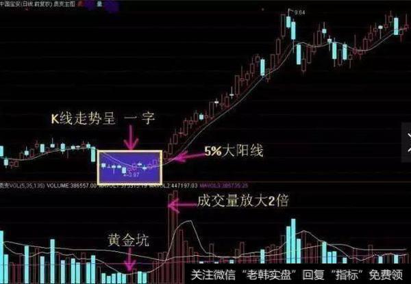 散户日夜追寻的抄底灵魂精髓，招招直击大牛，学会赚钱能力大爆发