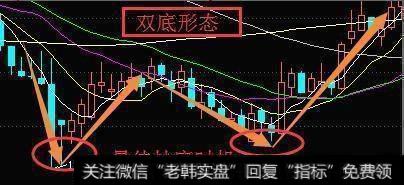 散户日夜追寻的抄底灵魂精髓，招招直击大牛，学会赚钱能力大爆发