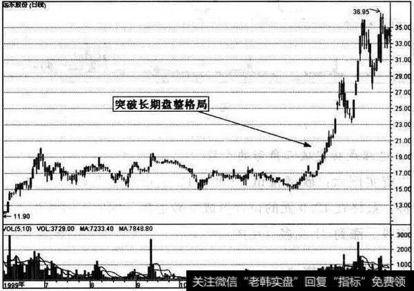 散户日夜追寻的抄底灵魂精髓，招招直击大牛，学会赚钱能力大爆发