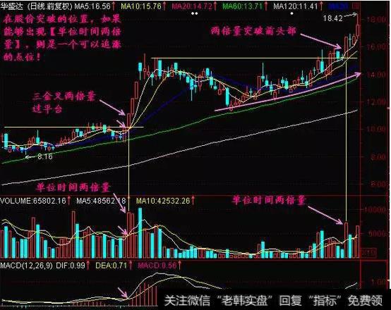 一位老股民教你五分钟学会什么是MACD顶背离和底背离！